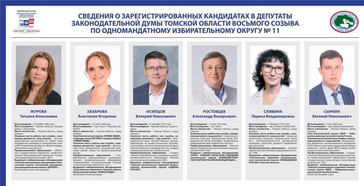 Сведения о зарегистрированных кандидатах по одномандатным избирательным округам №8, №9, №10, №11, №12, №13, №14 на выборах депутатов Законодательной Думы восьмого созыва Сведения о зарегистрированных кандидатах по одномандатным избирательным округам №8, №9, №10, №11, №12, №13, №14 на выборах депутатов Законодательной Думы восьмого созыва