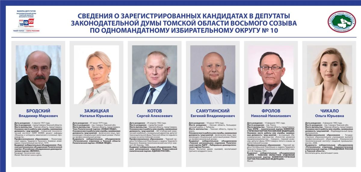 Сведения о зарегистрированных кандидатах по одномандатным избирательным округам №8, №9, №10, №11, №12, №13, №14 на выборах депутатов Законодательной Думы восьмого созыва Сведения о зарегистрированных кандидатах по одномандатным избирательным округам №8, №9, №10, №11, №12, №13, №14 на выборах депутатов Законодательной Думы восьмого созыва