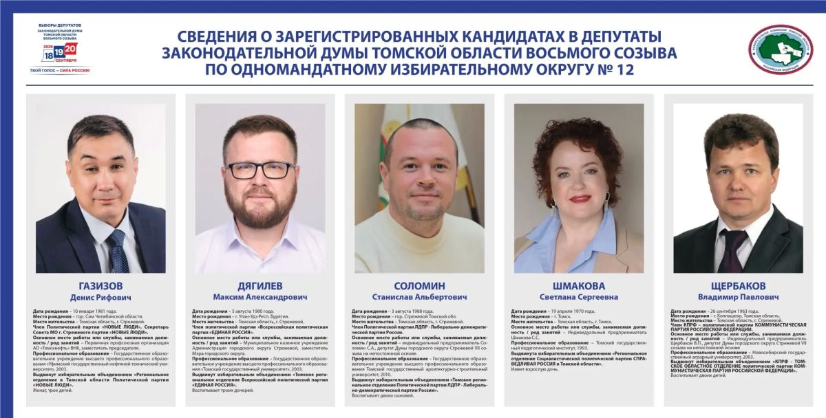 Сведения о зарегистрированных кандидатах по одномандатным избирательным округам №8, №9, №10, №11, №12, №13, №14 на выборах депутатов Законодательной Думы восьмого созыва Сведения о зарегистрированных кандидатах по одномандатным избирательным округам №8, №9, №10, №11, №12, №13, №14 на выборах депутатов Законодательной Думы восьмого созыва