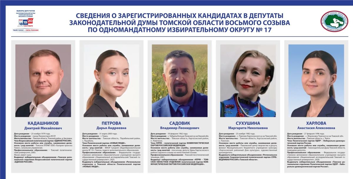 Сведения о зарегистрированных кандидатах по одномандатным избирательным округам №15, №16, №17, №18, №19, №20, №21 на выборах депутатов Законодательной Думы восьмого созыва Сведения о зарегистрированных кандидатах по одномандатным избирательным округам №15, №16, №17, №18, №19, №20, №21 на выборах депутатов Законодательной Думы восьмого созыва