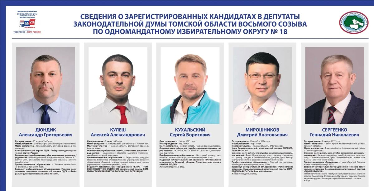 Сведения о зарегистрированных кандидатах по одномандатным избирательным округам №15, №16, №17, №18, №19, №20, №21 на выборах депутатов Законодательной Думы восьмого созыва Сведения о зарегистрированных кандидатах по одномандатным избирательным округам №15, №16, №17, №18, №19, №20, №21 на выборах депутатов Законодательной Думы восьмого созыва