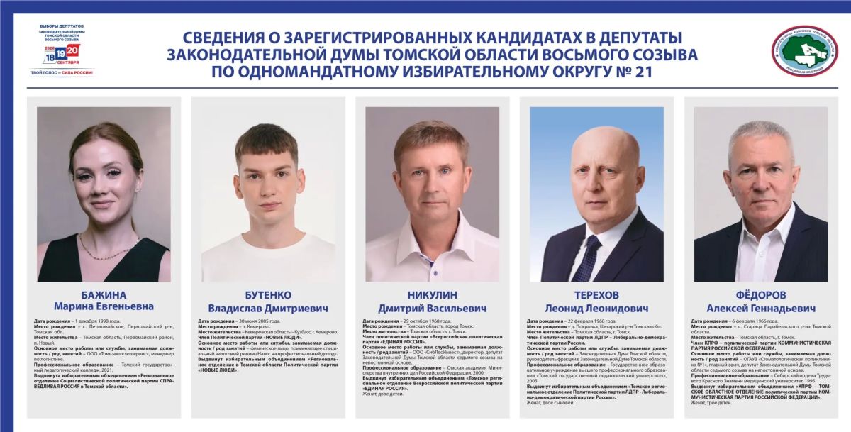 Сведения о зарегистрированных кандидатах по одномандатным избирательным округам №15, №16, №17, №18, №19, №20, №21 на выборах депутатов Законодательной Думы восьмого созыва Сведения о зарегистрированных кандидатах по одномандатным избирательным округам №15, №16, №17, №18, №19, №20, №21 на выборах депутатов Законодательной Думы восьмого созыва