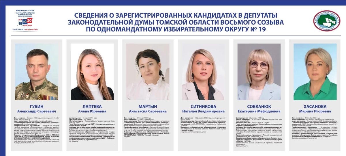Сведения о зарегистрированных кандидатах по одномандатным избирательным округам №15, №16, №17, №18, №19, №20, №21 на выборах депутатов Законодательной Думы восьмого созыва Сведения о зарегистрированных кандидатах по одномандатным избирательным округам №15, №16, №17, №18, №19, №20, №21 на выборах депутатов Законодательной Думы восьмого созыва