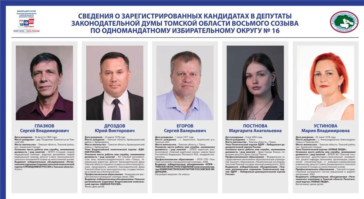 Сведения о зарегистрированных кандидатах по одномандатным избирательным округам №15, №16, №17, №18, №19, №20, №21 на выборах депутатов Законодательной Думы восьмого созыва Сведения о зарегистрированных кандидатах по одномандатным избирательным округам №15, №16, №17, №18, №19, №20, №21 на выборах депутатов Законодательной Думы восьмого созыва