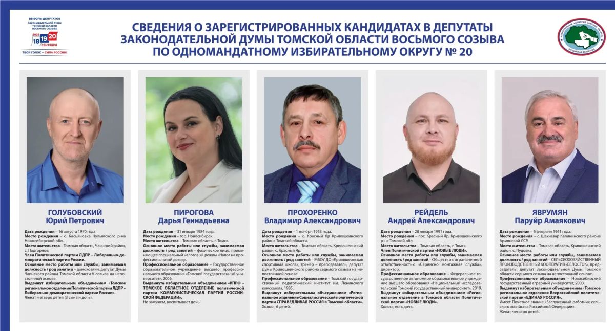 Сведения о зарегистрированных кандидатах по одномандатным избирательным округам №15, №16, №17, №18, №19, №20, №21 на выборах депутатов Законодательной Думы восьмого созыва Сведения о зарегистрированных кандидатах по одномандатным избирательным округам №15, №16, №17, №18, №19, №20, №21 на выборах депутатов Законодательной Думы восьмого созыва