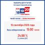 ���� ����������� � ������� ������� �� 15:00 ����� 19 �������� 2026 ����