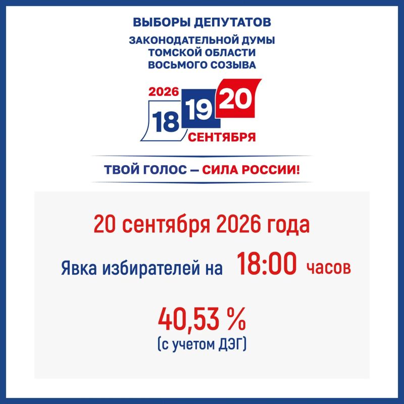 Явка избирателей в Томской области на 18:00 часов 20 сентября 2026 года Явка избирателей в Томской области на 18:00 часов 20 сентября 2026 года