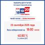 Явка избирателей в Томской области на 18:00 часов 20 сентября 2026 года