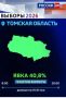 Общая явка избирателей на выборах Томской области превысила 40%