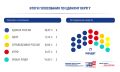Определены результаты выборов депутатов Законодательной Думы Томской области восьмого созыва