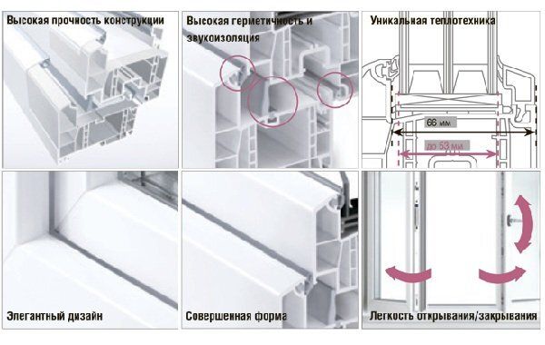 Пластиковые окна Rehau: как выбрать идеальные окна для вашего дома