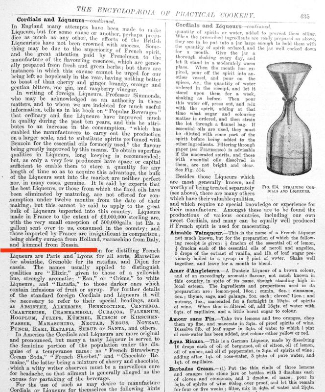 Кюммель из России: забытая история вкуса и быта